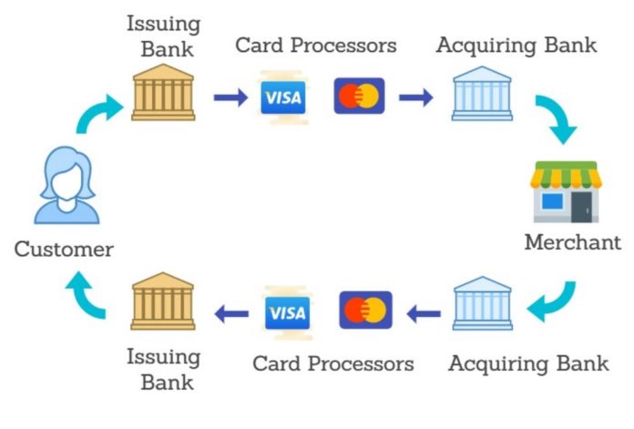 No chargeback option when paying with crypto