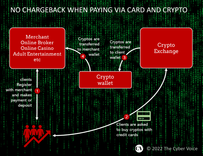 Crypto payments in disguise via credit cards