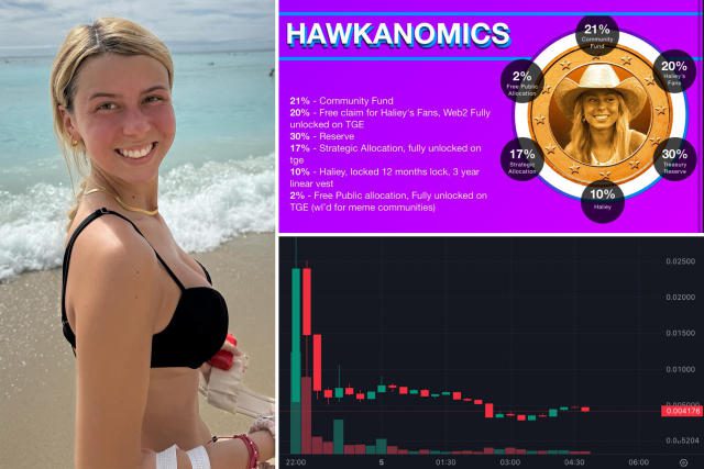 From Sky-High Dreams to a Crypto Crash: The Hawk Tuah Coin Controversy